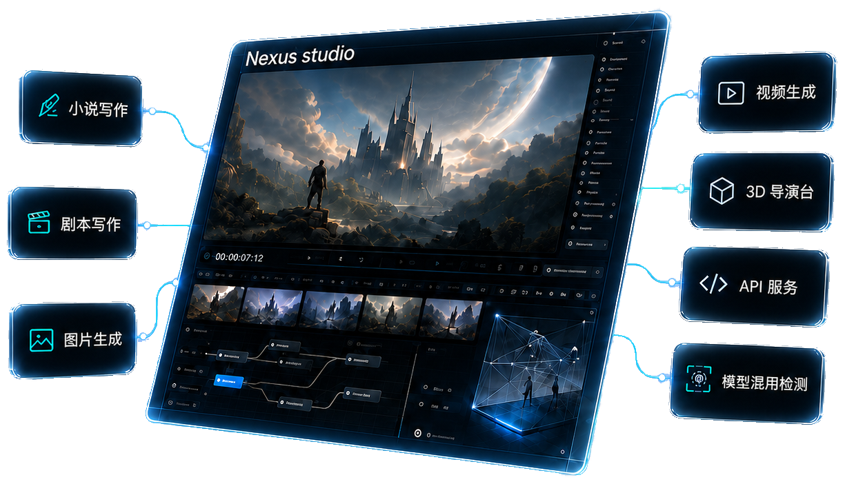 Nexus Studio 全息创作界面：小说写作、剧本写作、图片生成、视频生成、3D 导演台、API 服务与模型混用检测